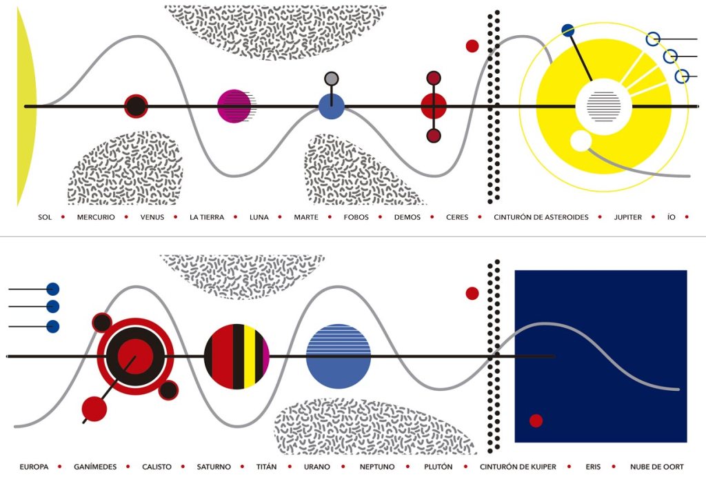 Sistema solar estilo Memphis
Adaptado a impresión en A3